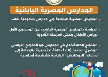 وزارة التربية والتعليم تعلن فتح باب التقديم للمدارس المصرية اليابانية للعام الدراسي 2025/2026