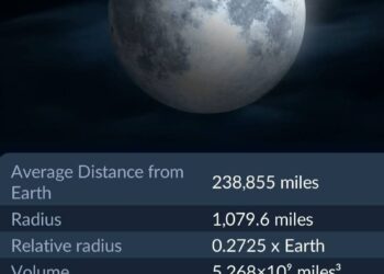 القمر تسديس عطارد ويربع القمر اورانوس و يقترن القمر بالزهرة