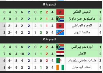 نتائج مباريات الجولة الرابعة لدوري أبطال أفريقيا