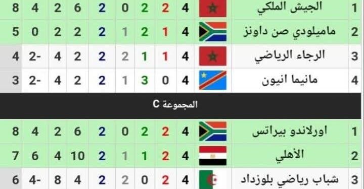 نتائج مباريات الجولة الرابعة لدوري أبطال أفريقيا