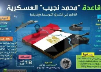 قاعدة محمد نجيب أكبر قاعدة عسكرية مصرية