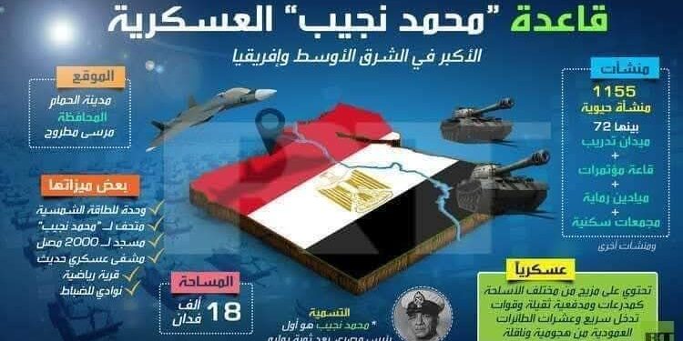 قاعدة محمد نجيب أكبر قاعدة عسكرية مصرية