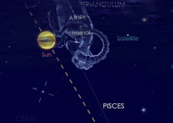 حديث مع الابراج الفلكية