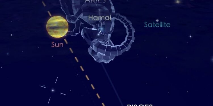 حديث مع الابراج الفلكية