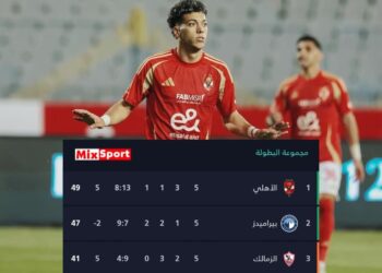 إنتفاضة أهلاوية وسقوط مفاجئ للسماوي تضع الأهلى في صدارة الدوري