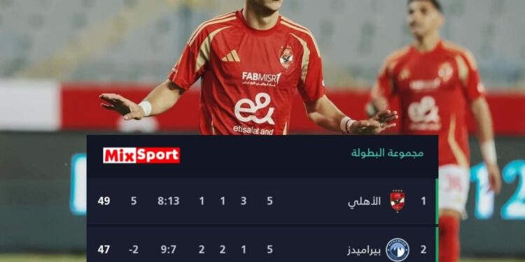 إنتفاضة أهلاوية وسقوط مفاجئ للسماوي تضع الأهلى في صدارة الدوري