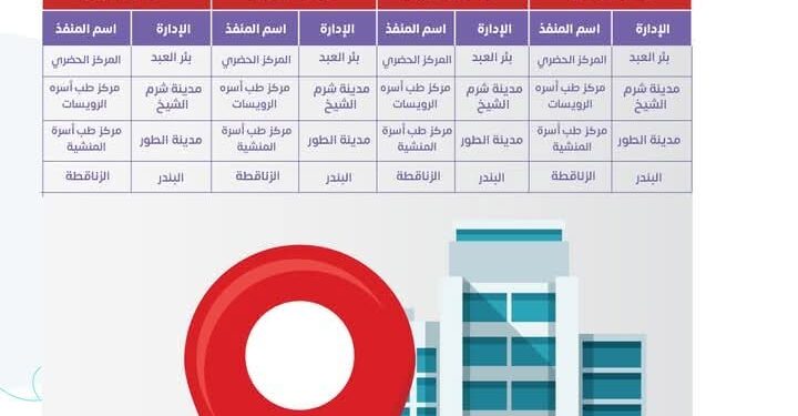 الصحة”: 58 مركزًا لإجراء فحوصات المقبلين على الزواج خلال فترة إجازة عيد الأضحى المبارك