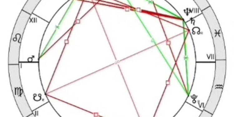 الباحثة الفلكية: سحر حسن منصور اكتمال القمر ببرج القوس يوم ١١ يونيو ٢٠٢٥ عند الدرجة ٢٠.٣٩
