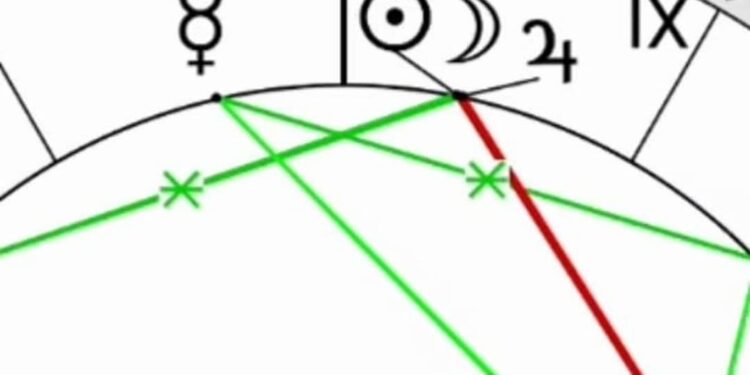 ا الباحثة الفلكية/سحر حسن منصور”ولادة القمر في السرطان”