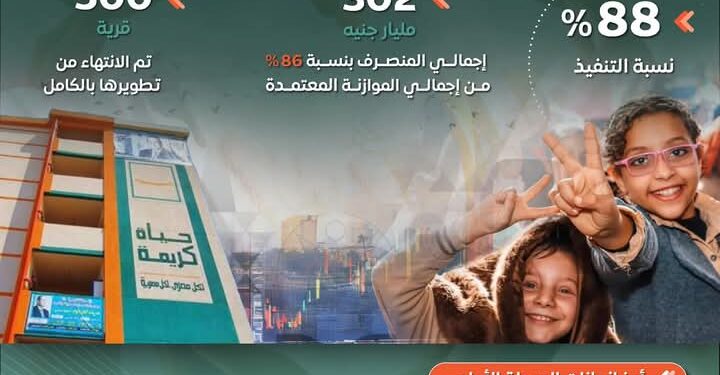 محافظة الغربية تتصدر الجمهورية في “حياة كريمة” بنسبة إنجاز 96.5%.. إنجاز من قلب الريف المصري بزفتى يرسم مستقبلًا جديدًا
