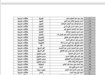  الدفعة الثانية من المتقدمين لشغل وظائف بالمجلس الأعلى للشئون الإسلامية