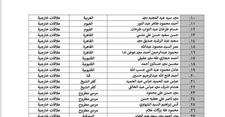  الدفعة الثانية من المتقدمين لشغل وظائف بالمجلس الأعلى للشئون الإسلامية