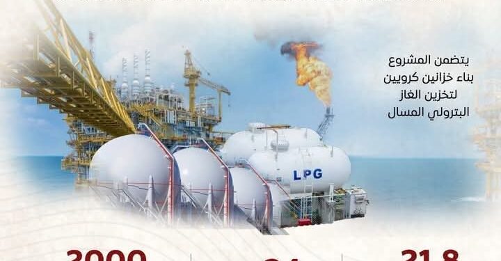 توقيع اتفاقية تنفيذ مشروع تخزين الغاز البترولي المسال بين شركة بتروجت والشركة الأردنية