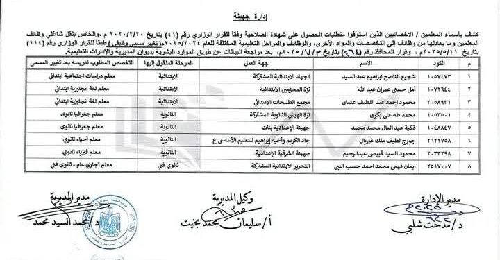 محافظ سوهاج يصدر قرارا بتغيير المسمى الوظيفى لـ115 معلما وأخصائيا