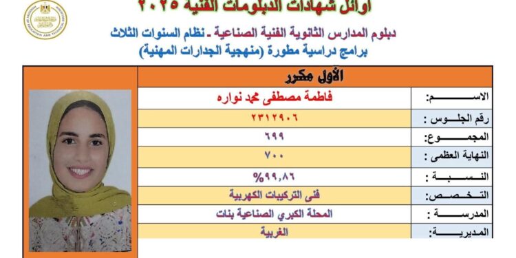إبنة سمنود الغربية الأولى في الدبلومات الفنية لسنة 2025